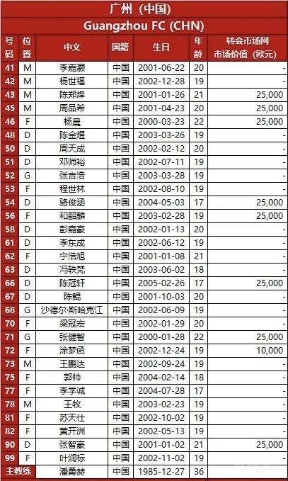 博彩-关于太狠了！窗口期莱比锡调整名单以备亚冠尼斯集结日更衣室发声，转会期广州队调整名单以备中超的信息